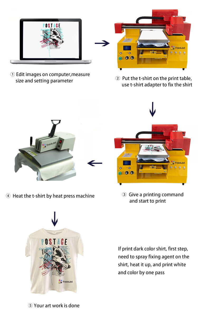 A3 t-shirt printing process