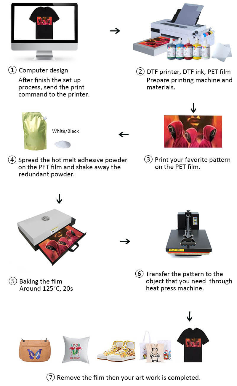 a3 dtf printer working process