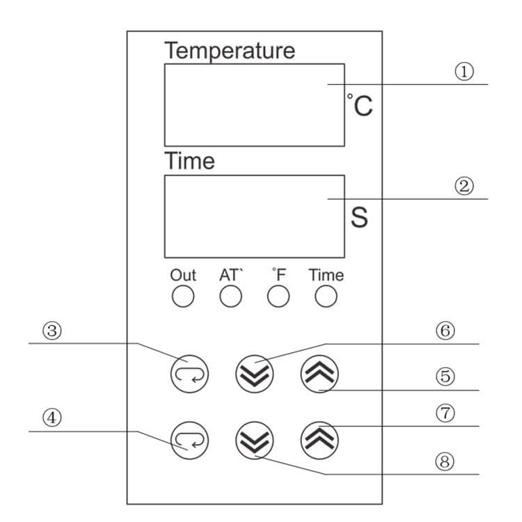 control panel