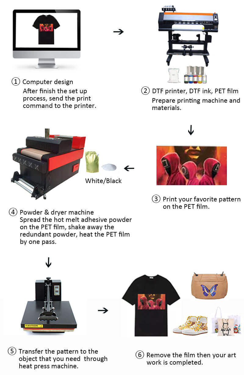 roll dtf printer printing process