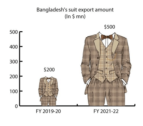 Bangladesh's garment industry