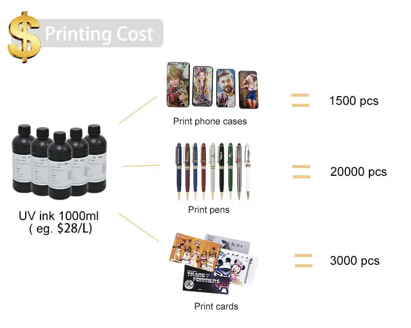 uv printer for sale