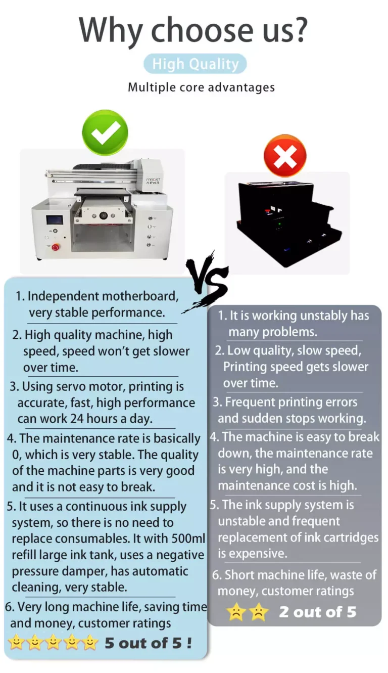edible printer why choose us