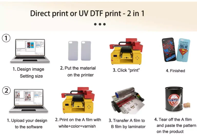 a3 uv printer